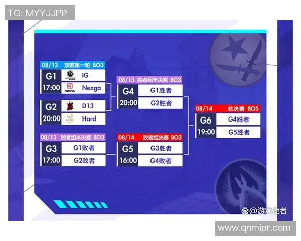 和平精英评论:IG战队在比赛中的整体表现与压制策略分析 和平精英评论:IG战队在比赛中的整体表现与压制策略分析