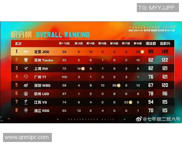 和平精英战术深度解析：JDG团队如何在比赛中取得胜利的秘诀