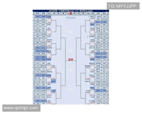 最新乒乓球实力排名前十杭州乒乓球队强势领跑全国 最新乒乓球实力排名前十杭州乒乓球队强势领跑全国